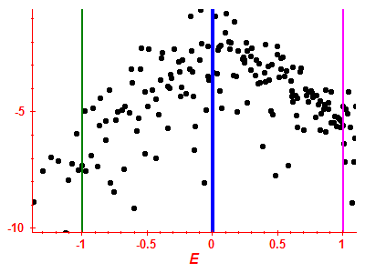 Strength function log